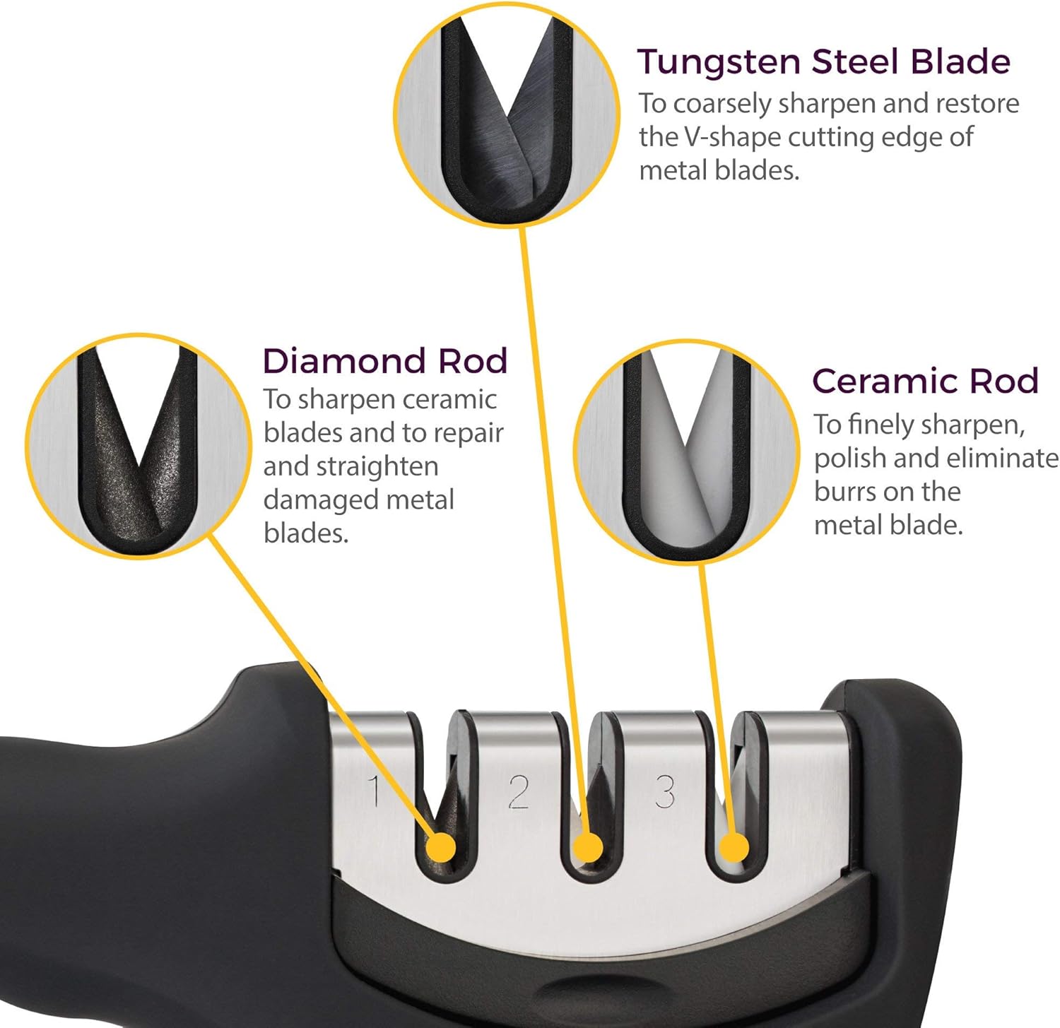 kitchellence knife sharpener ks37
